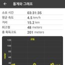 형산