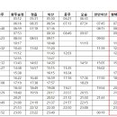 지제역(SRT) 이미지