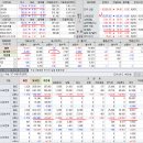 2018년 10월 4일(목) : 고점 논란 속 우려들, 쉼표 찍은 후 다시 이미지