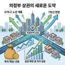 밸류업부동산중개법인주식회사 | [급매] 의정부역 초역세권, 로데오 메인 상권 150억 메디컬 변신 가능한 매물 🏢✨