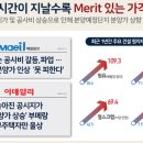 라보니타 이미지