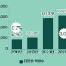 1. 포용의 시선으로 바라본 다문화가정 학생과 우리 교육 이미지