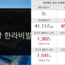 반도하늘공인중개사사무소 이미지