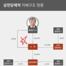 주식회사엠티에스