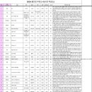 ■ 2024년 물꼬방 추천도서 목록 - 출처 : 전국국어교사모임 이미지