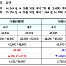 비앤지컨설팅 이미지