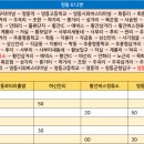 황간시외버스터미널 이미지