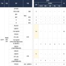 [국토안전관리원 채용] 자소서 가이드, 경쟁률, 연봉