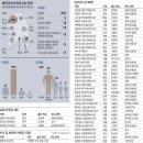 63명중 22명이 운동권·시민단체 출신… 주목받는 비서관 3人 이미지