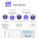 롯데캐슬아파트 진입도로(법원~롯데캐슬아파트 도로) | 중리롯데캐슬 33평 아파트경매 2차입찰 분석정보/부동산경매포유