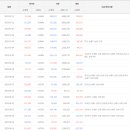농업회사법인 (주) 선진한마을 유전자원 | 팬오션(여름 비수기 이후 운임 상승세 전환 예상)---#조선#해운/4800-5760/시가총액 2조 6,274억원