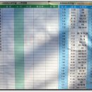 남원추어탕민박 이미지