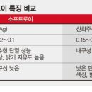 로이유통 이미지