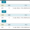 도림로80가길 네이버블로그