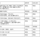 ＜야구소식＞ 준플레이오프 입장권, 27일부터 예매 이미지