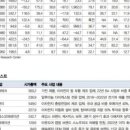 씨앤씨코퍼레이션 이미지