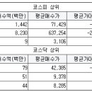 제이앤유엔지니어링