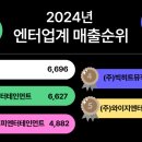 오디엔터테인먼트(주) 네이버블로그