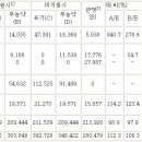 친환경농업기술을 이용한 벼 재배의 기술체계 및 경제성 이미지