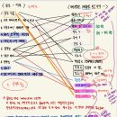 본초당한약국 | 모든 처음은 다 특별하다 (ft. 나의 첫 처방 일기)