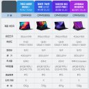 1530 | 카멜 프리즘 포터블 모니터 CPM1530IQ 두달 사용후기 및 장점 / 단점