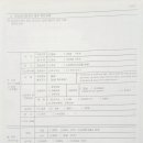 신원중개인사무소 이미지