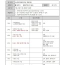 2021. 10. 08 ~ 2021. 11. 26 롯데마트 문화센터(안산점) - 한국수납정리개발원 강사 김미영 이미지