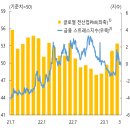 2023.4월 경제상황 평가: 경기 하방압력 증대된 가운데 여전히 높은 물가리스크 이미지