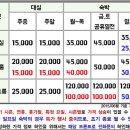 한옥모텔 이미지