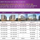 우성고덕타워 이미지