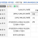 산업로1-6 이미지
