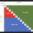 설렁설렁 Daum카페