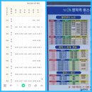 [경북 영덕군] 코리아둘레길 도보여행 - 해파랑길21코스(영덕 블루로드B)