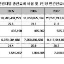 사례연구 : 국가전염병위기관리와 예측 (그룹별 토의 보고서) 이미지