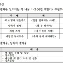 논골(상) 네이버블로그