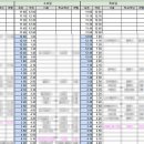 롯데리아 청주금천점 이미지