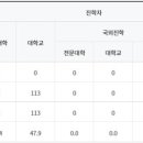 성신여자고등학교 이미지