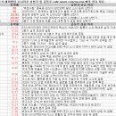 이노게임스코리아(유) | 11월 10일 특징주 상한가 및 급등종목 / 시간외 단일가 상위 종목