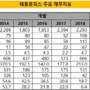 이음로직스 이미지