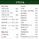 우정수육 구로디지털단지역본점 이미지
