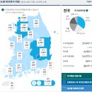 삼보약국 이미지