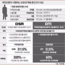 성공레슨 1주차. DSR 이란 이미지