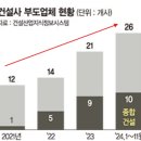 상업용 81 이미지