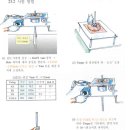 (물리탐사) 102회 3교시 1번문제 - 베인 전단시험 이미지