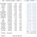 4월 밸류와인 포트현황! 이미지