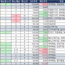 P-7729 | [Diet] 샐러드 도시락 정기배송 업체 전격 비교!! (14개업체, 다이어트 식단) - 밥앤, 슬림쿡, 샐그램...