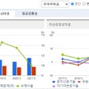 웨이브앤파트너스 이미지