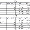 대주그린푸드