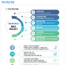 영동미래고등학교 | 영동고등학교 2027 신입생 입학안내, 2027 학교안내 (일반고)