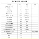 아들네 족발 이미지